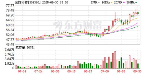 榮旗科技接待天弘基金等多家機(jī)構(gòu)調(diào)研，大數(shù)據(jù)處理業(yè)務(wù)成焦點(diǎn)