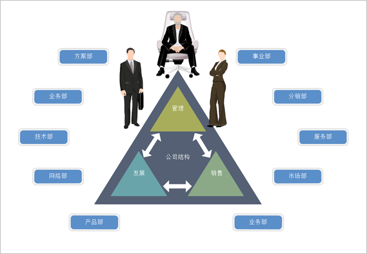 高效賦能團(tuán)隊(duì)管理 基于數(shù)據(jù)的組織結(jié)構(gòu)圖制作軟件