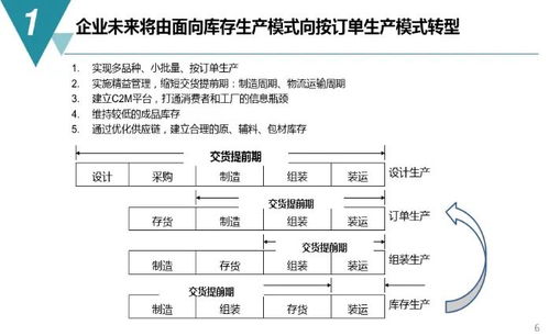 數字化工廠規劃與建設方案 全面解析與數字內容制作服務