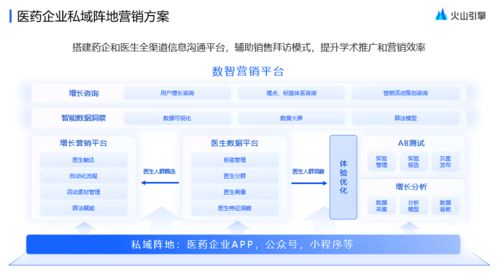 數(shù)字浪潮下的醫(yī)企新選擇 火山引擎如何重構(gòu)醫(yī)藥數(shù)字營(yíng)銷范式