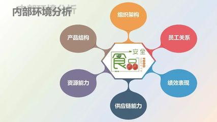 餐飲企業食品安全管理 從源頭到餐桌的全面管控