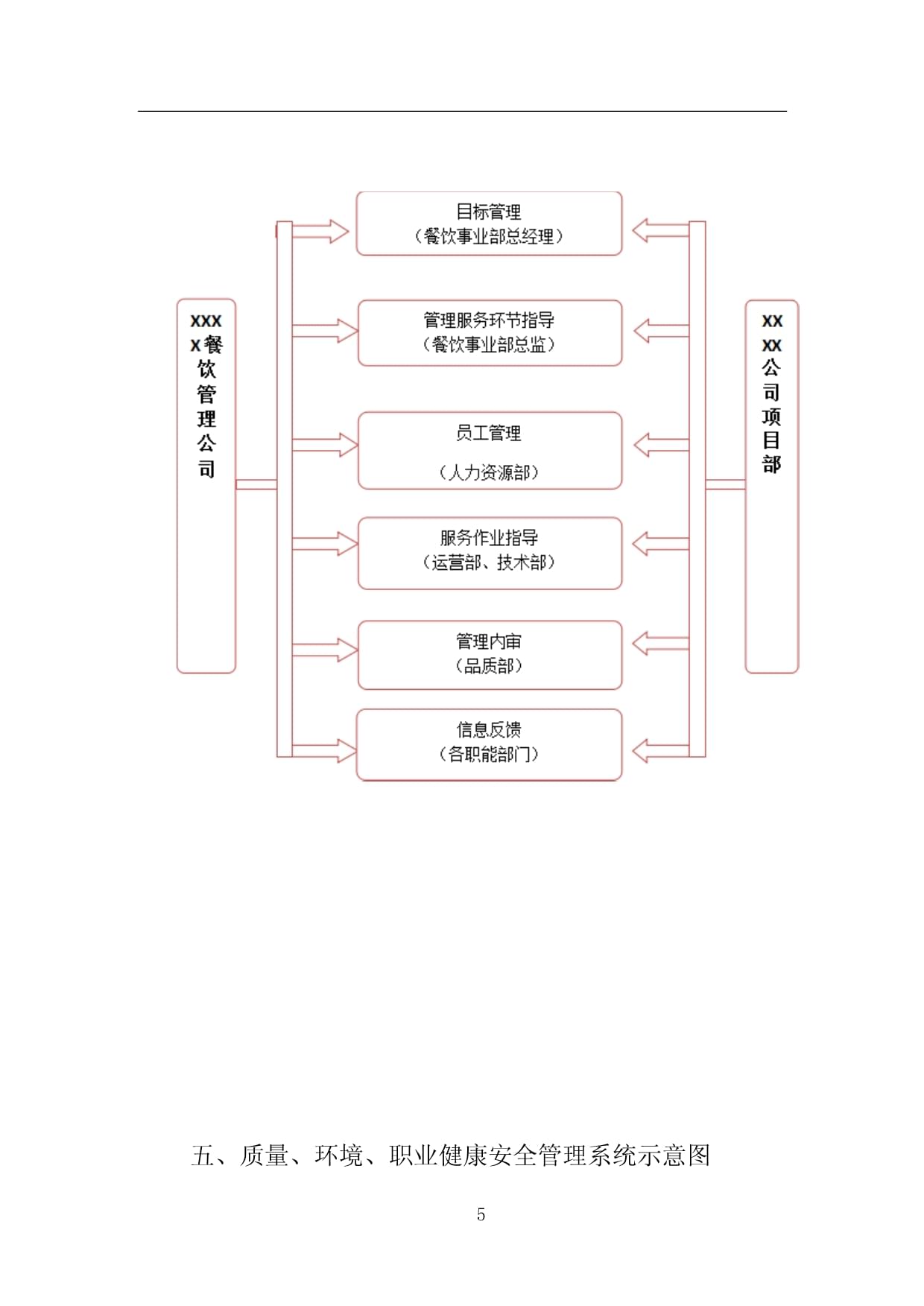 企業餐飲服務組織架構及人員配置方案
