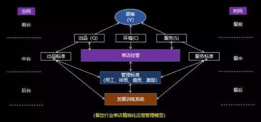 從網紅餐廳的“短命”中汲取持久經營的生存智慧